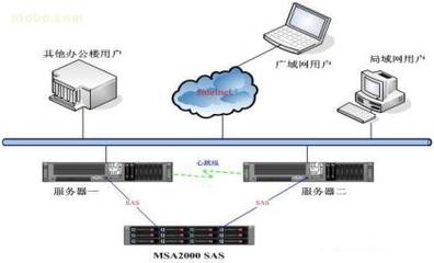 【HP MSA2000 SAS單控】AJ752A,價格,廠家,圖片,供應(yīng)商,服務(wù)器、工作站,中鐵信息計算機(jī)工程有限責(zé)任公司深圳分公司 - 產(chǎn)品庫 - 阿土伯交易網(wǎng)