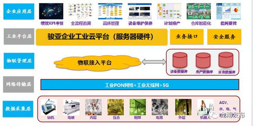 龍南成為我省首個城區(qū)5g信號全覆蓋縣 一個字 就是快
