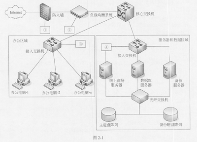 2017年下半年網絡工程師下午試卷案例分析及解析